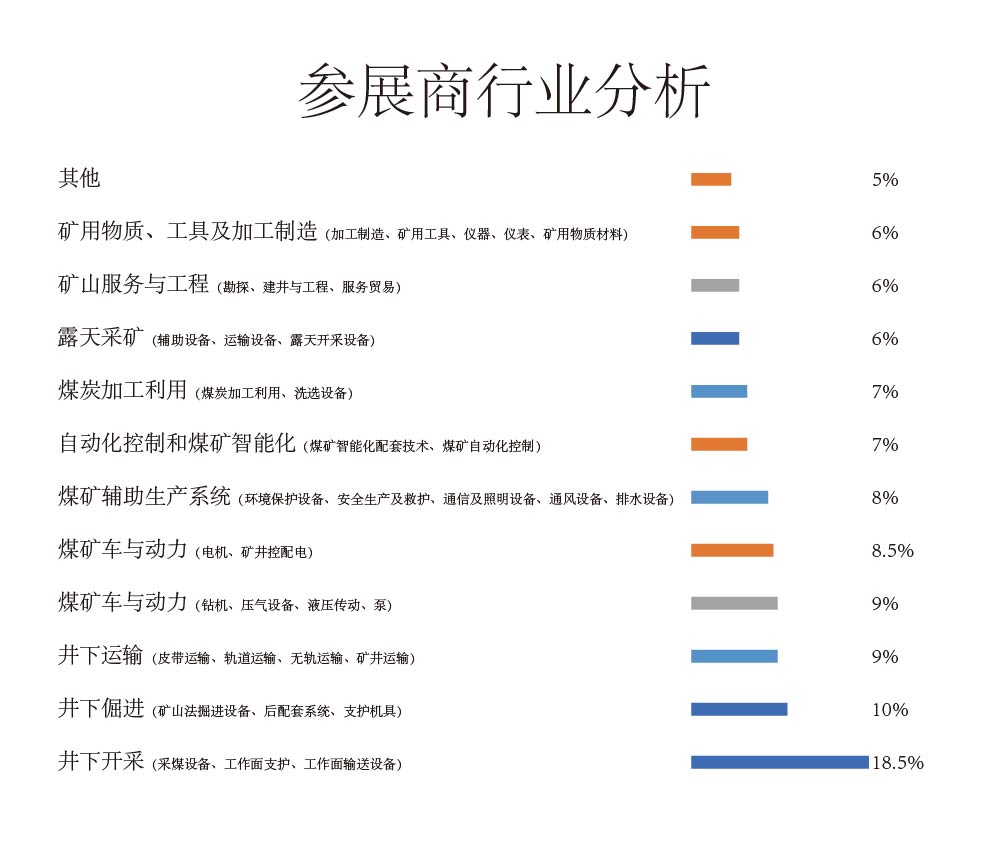 参展商行业分析-01.jpg